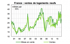 ventes_logements_neufs_france_0