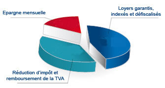 Residence Etudiante Lmnp A Toulouse Ce Qu Il Faut Savoir